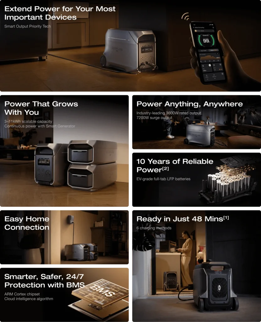 EcoFlow DELTA 3 Ultra Plus Features