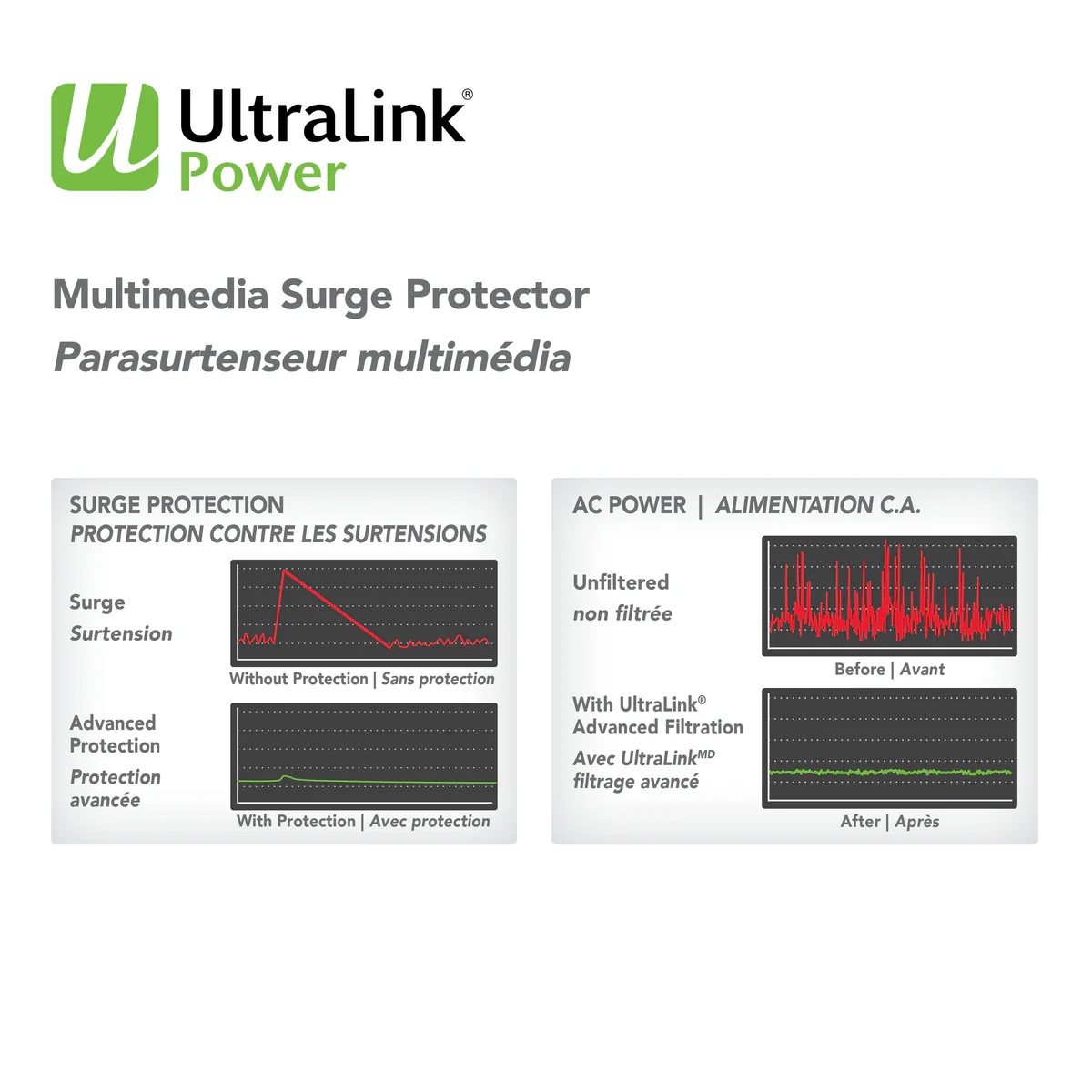 Ultralink 6 Outlet 2 USB Surge Features Image 04